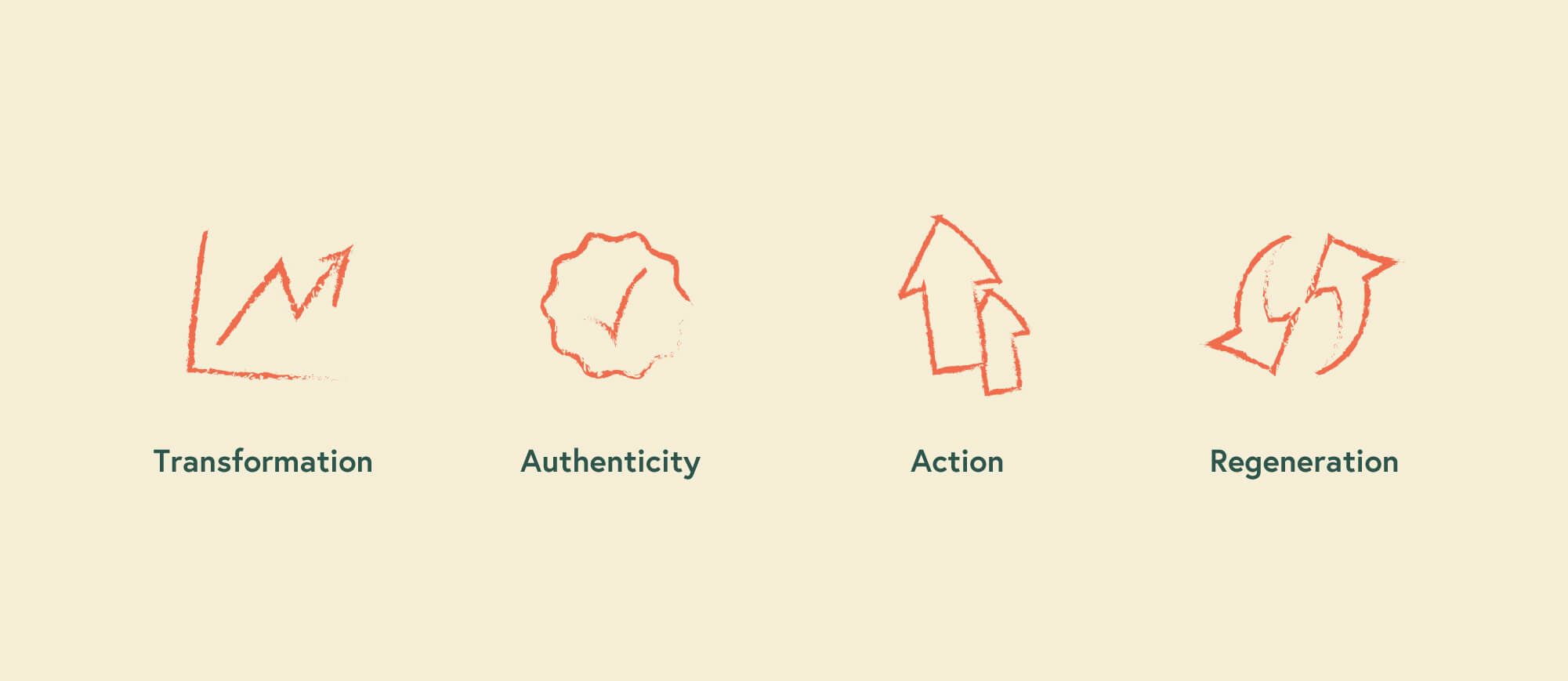 Greenheart Icon Design